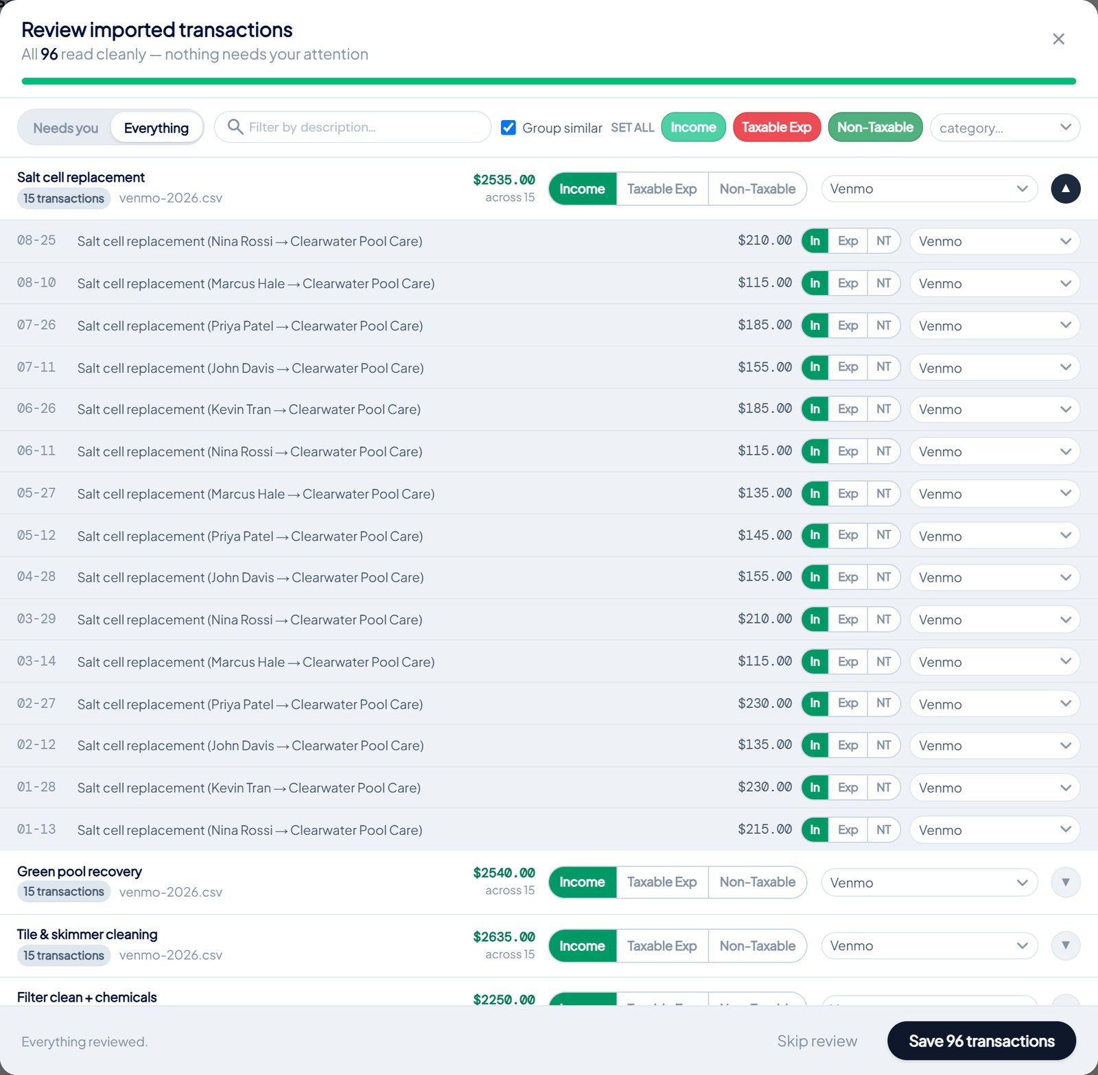 Import review after dropping a Venmo statement into the app: all 96 rows read cleanly and grouped by payer
