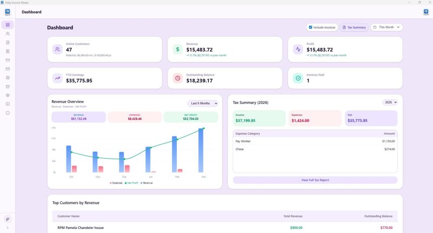Invoicing dashboard showing income, expenses, and profit