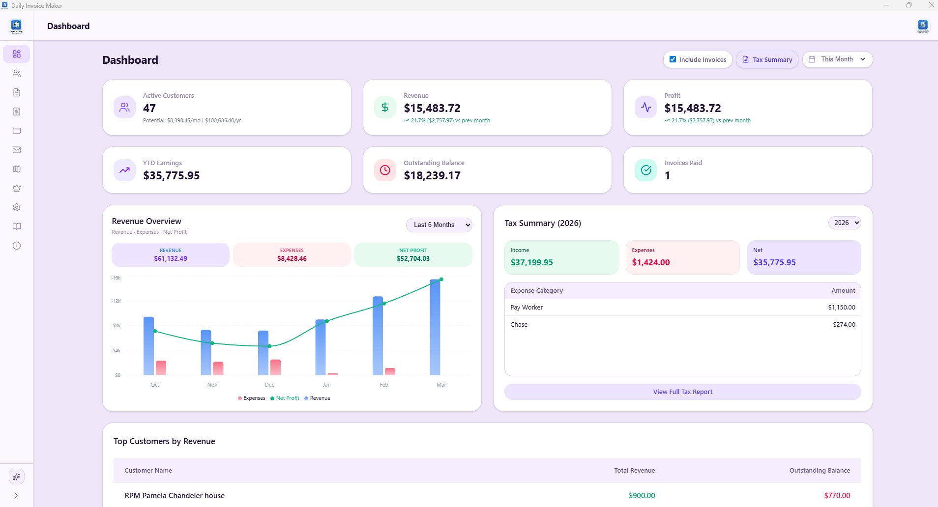 Income and expense dashboard broken down by payment method and account