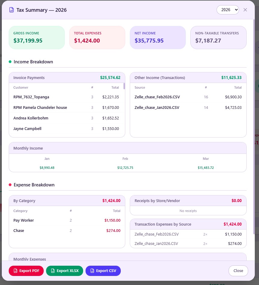 Schedule C tax summary for Venmo, PayPal, Cash App and Zelle income