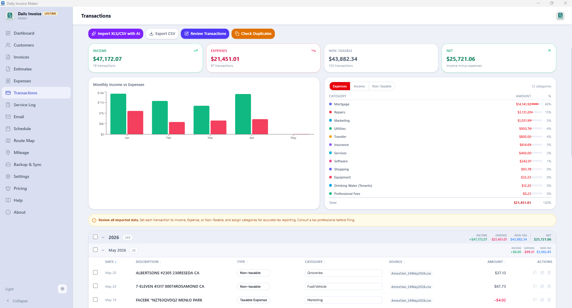 Daily Invoice Maker transactions ledger showing imported Venmo, PayPal and Cash App payments auto-categorized