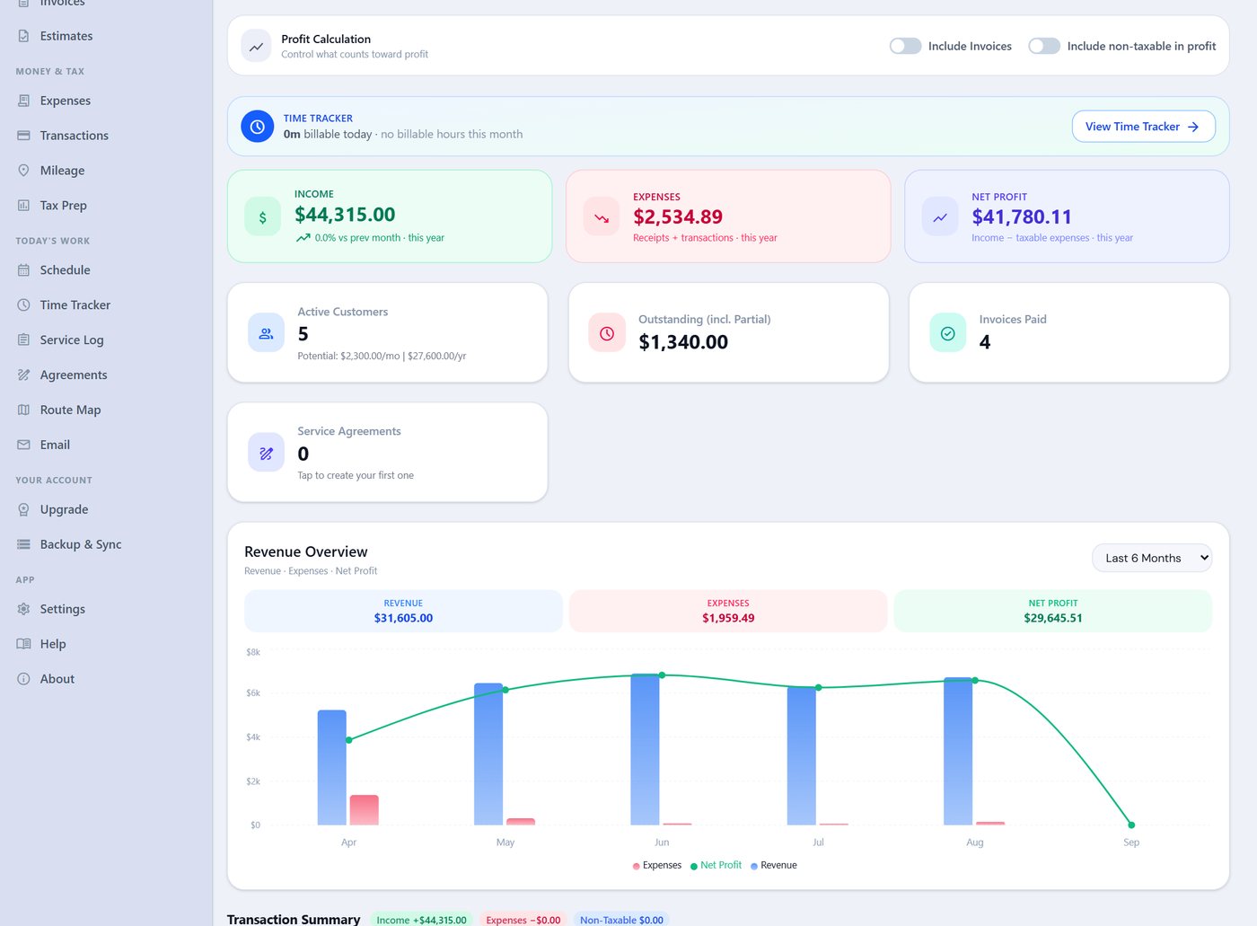 Profit and loss dashboard for a cleaning business: income, expenses and net profit for the year with a monthly revenue chart