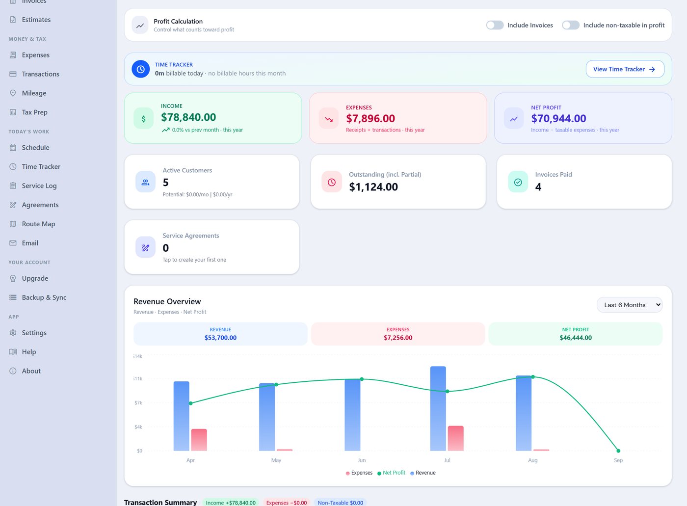 Plumbing business dashboard with income, expenses, net profit, outstanding invoices and monthly revenue