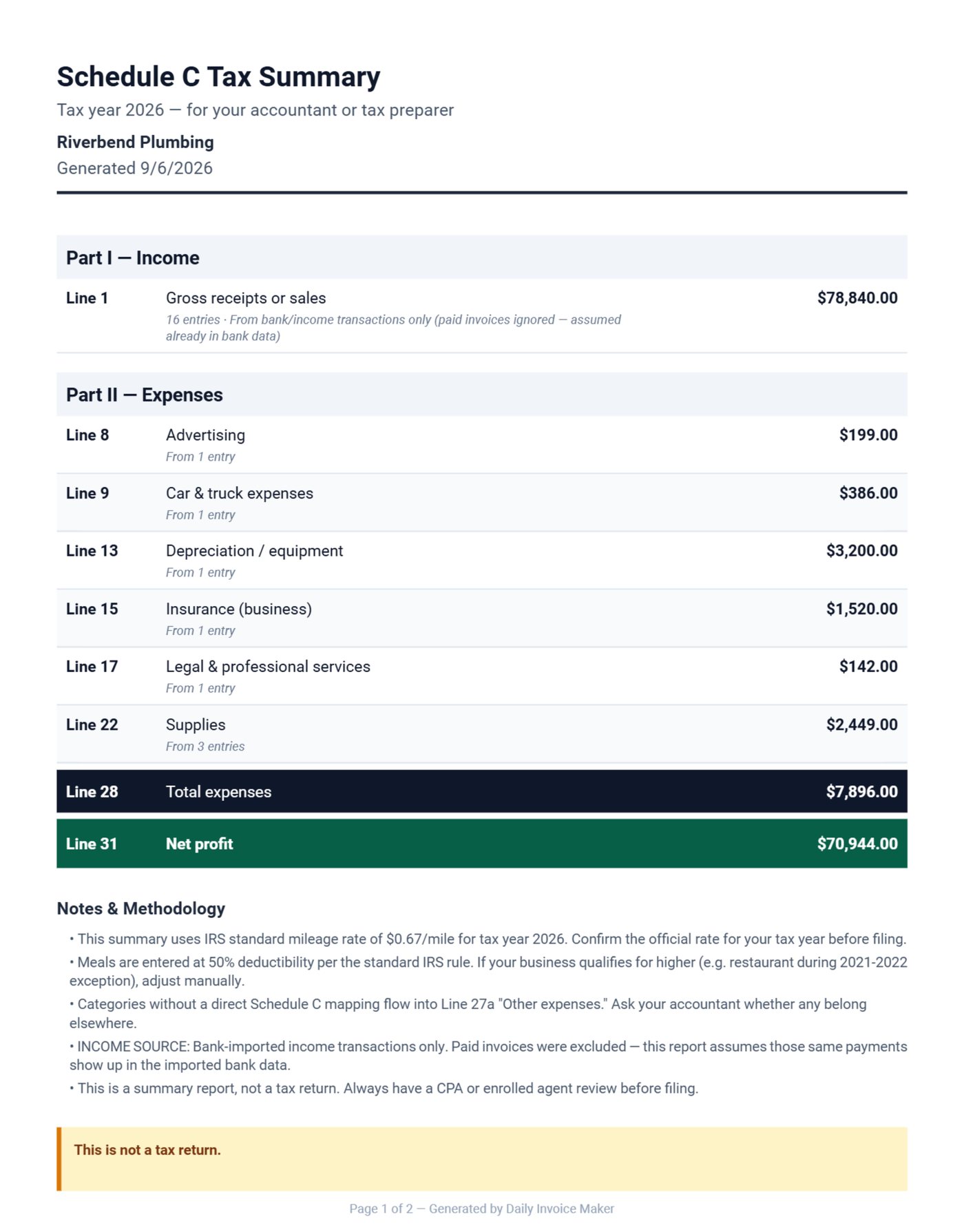 Schedule C summary for a plumbing business with equipment, permits and van costs mapped to IRS lines