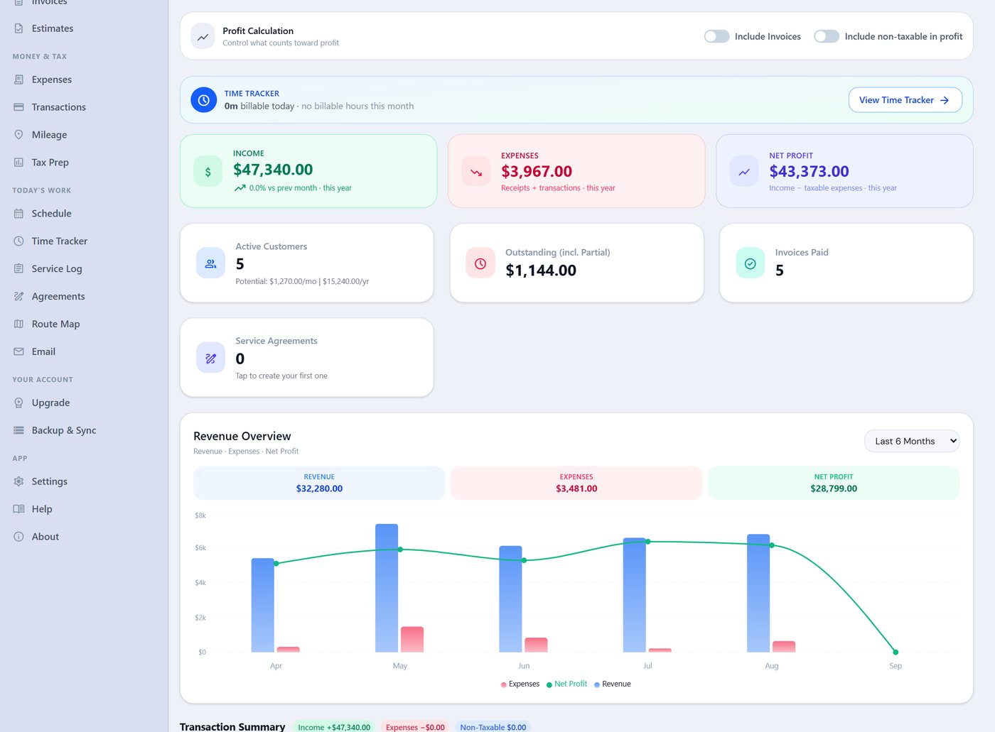Pool service dashboard with year-to-date income, expenses, net profit and a monthly revenue chart