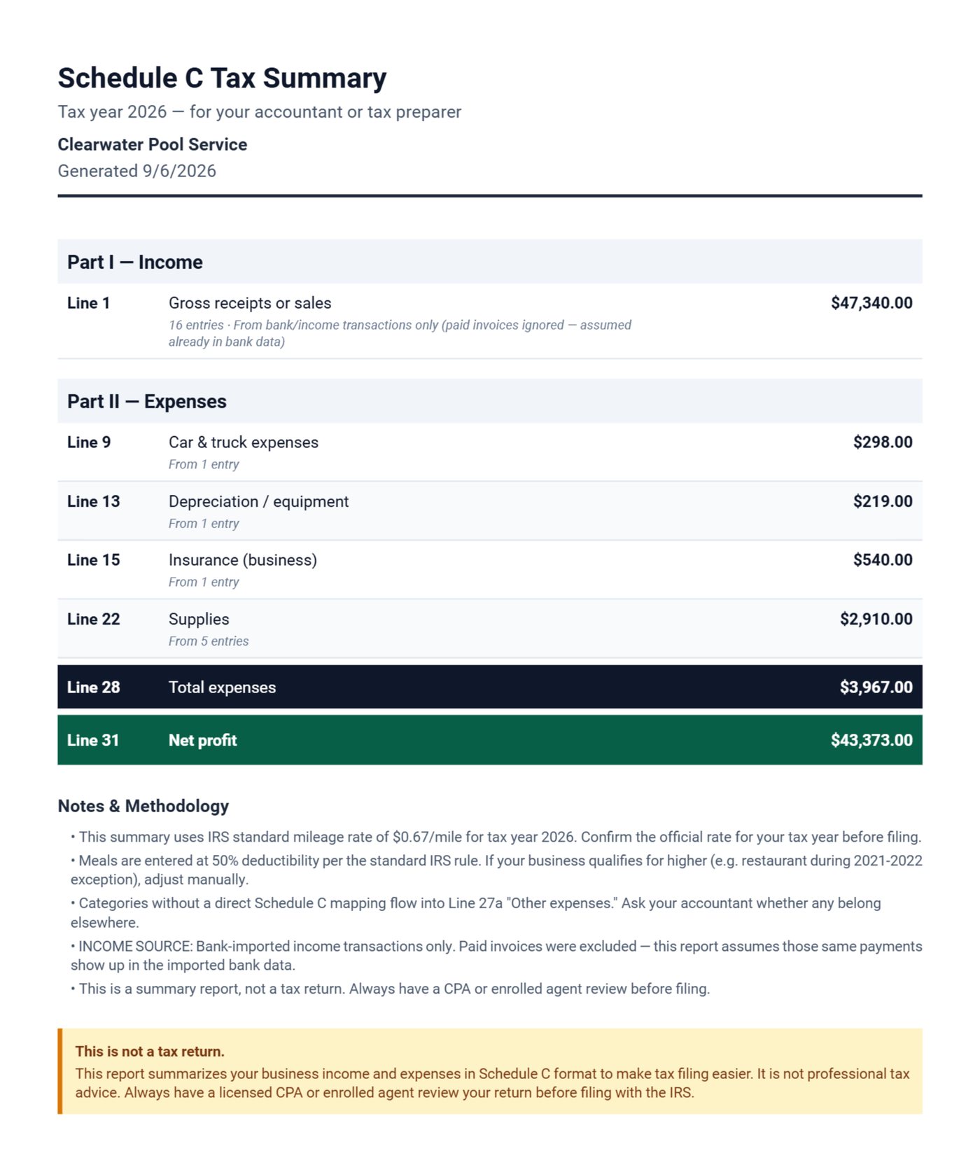 Schedule C summary for a pool service business with chemicals, truck and equipment mapped to IRS lines